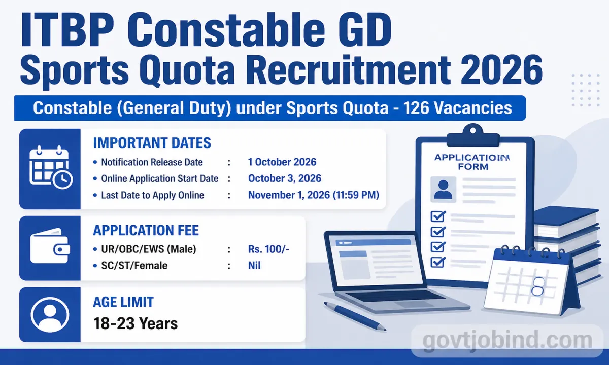 Indo-Tibetan Border Police Force Constable GD Sports Quota 2026